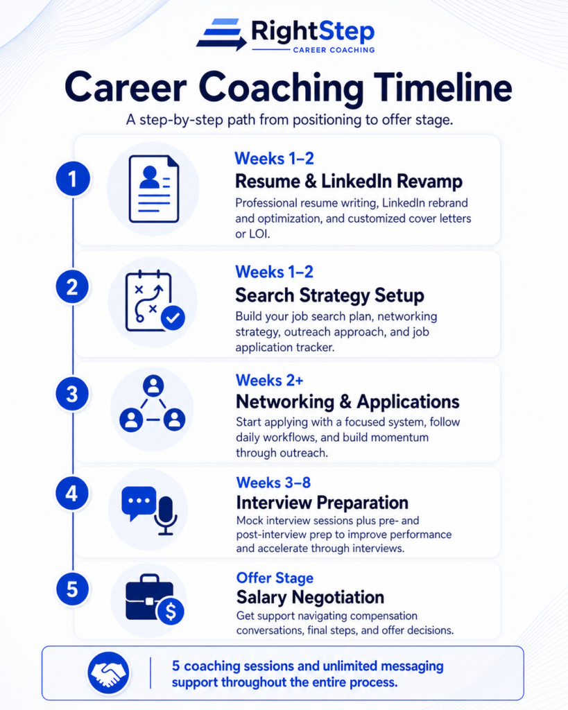 job search coaching package